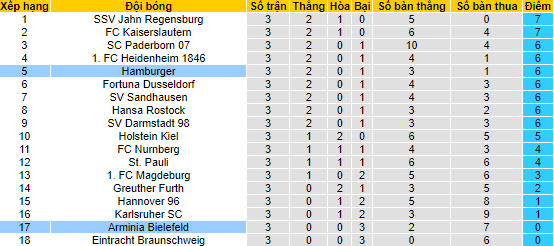 Nhận định, soi kèo Bielefeld vs Hamburg, 18h ngày 13/8 - Ảnh 4