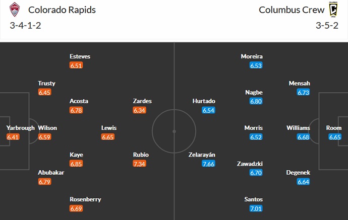Nhận định, soi kèo Colorado Rapids vs Columbus Crew, 8h00 ngày 14/8 - Ảnh 4