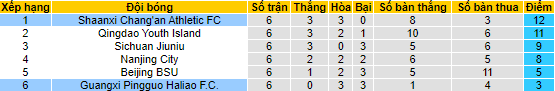 Nhận định, soi kèo Guangxi Pingguo vs Shaanxi Chang'an, 15h ngày 13/8 - Ảnh 4