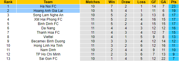 Nhận định, soi kèo Hà Nội vs HAGL, 19h15 ngày 14/8 - Ảnh 4