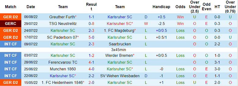 Nhận định, soi kèo Karlsruhe vs Sandhausen, 18h ngày 13/8 - Ảnh 1