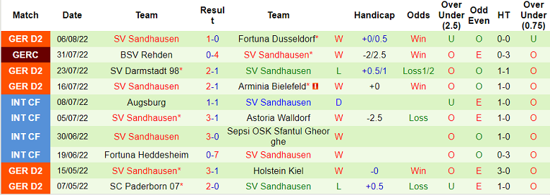 Nhận định, soi kèo Karlsruhe vs Sandhausen, 18h ngày 13/8 - Ảnh 2