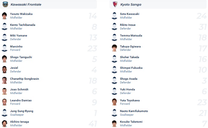 Nhận định, soi kèo Kawasaki Frontale vs Kyoto Sanga, 17h00 ngày 13/8 - Ảnh 4