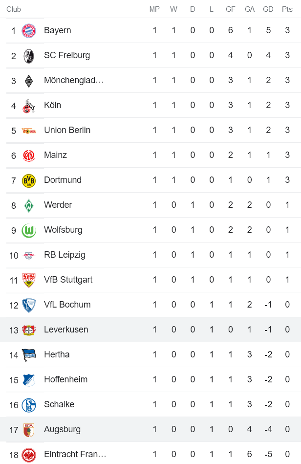 Nhận định, soi kèo Leverkusen vs Augsburg, 20h30 ngày 13/8 - Ảnh 4