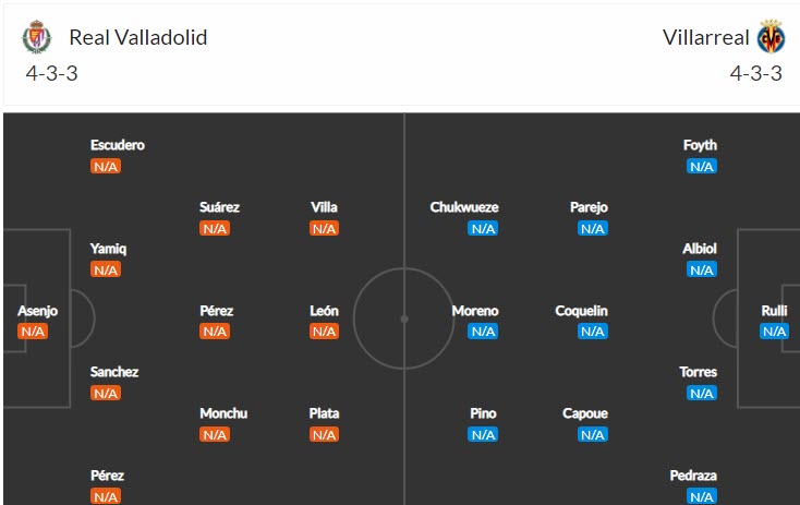 Nhận định, soi kèo Valladolid vs Villarreal, 0h ngày 14/8 - Ảnh 4