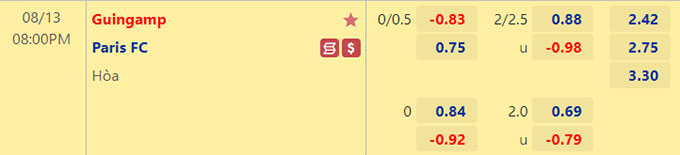 Soi kèo, dự đoán Macao Guingamp vs Paris FC, 20h ngày 13/8 - Ảnh 1