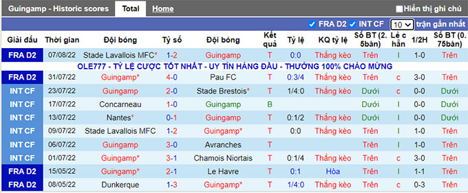 Soi kèo, dự đoán Macao Guingamp vs Paris FC, 20h ngày 13/8 - Ảnh 2