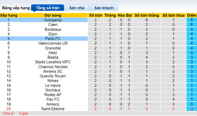 Soi kèo, dự đoán Macao Guingamp vs Paris FC, 20h ngày 13/8 - Ảnh 5