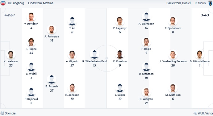 Soi kèo, dự đoán Macao Helsingborg vs Sirius 22h30 ngày 13/8 - Ảnh 4