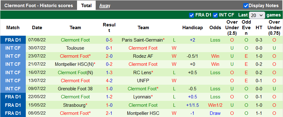 Soi kèo, dự đoán Macao Reims vs Clermont, 20h ngày 14/8 - Ảnh 2