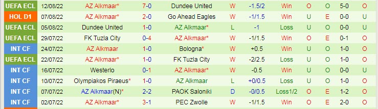Soi kèo, dự đoán Macao Rotterdam vs AZ, 21h45 ngày 14/8 - Ảnh 2