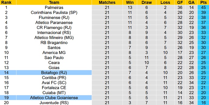 Soi kèo tài xỉu Botafogo vs Atlético/GO hôm nay 7h00 ngày 14/8 - Ảnh 5