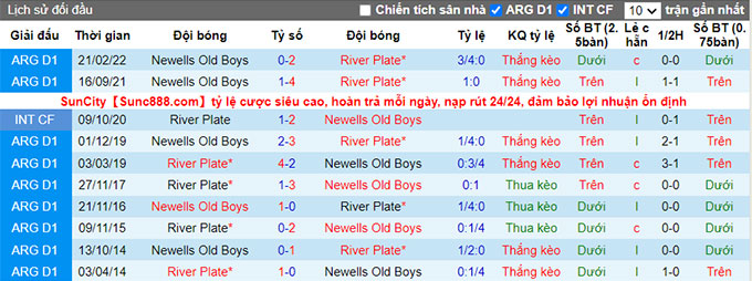 Soi kèo tài xỉu River Plate vs Newell's Old Boys hôm nay, 6h ngày 14/8 - Ảnh 3
