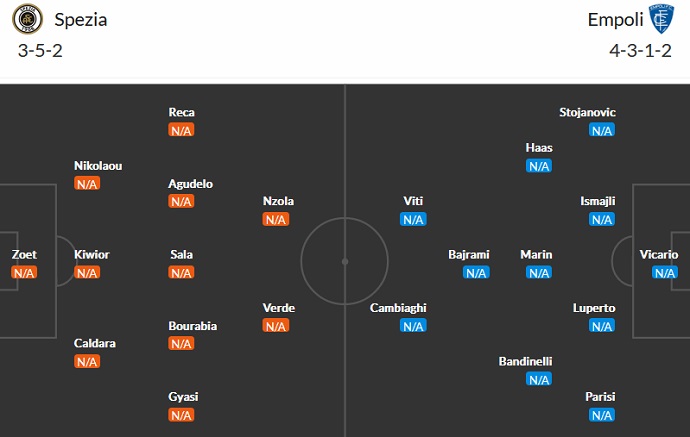 Soi kèo tài xỉu Spezia vs Empoli hôm nay 1h45 ngày 15/8 - Ảnh 4