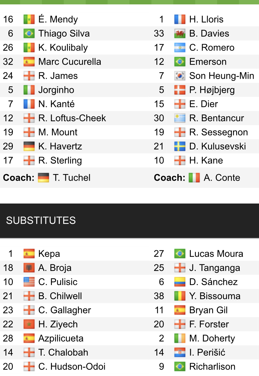 Đội hình ra sân chính thức Chelsea vs Tottenham, 22h30 ngày 14/8 (cập nhật) - Ảnh 1