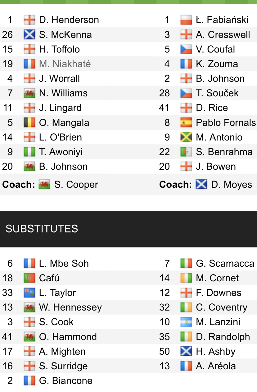 Đội hình ra sân chính thức Nottingham vs West Ham, 20h ngày 14/8 (cập nhật) - Ảnh 1