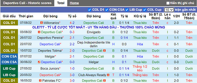 Nhận định, soi kèo Deportivo Cali vs Deportivo Pasto, 8h10 ngày 15/8 - Ảnh 1