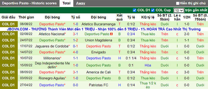 Nhận định, soi kèo Deportivo Cali vs Deportivo Pasto, 8h10 ngày 15/8 - Ảnh 2