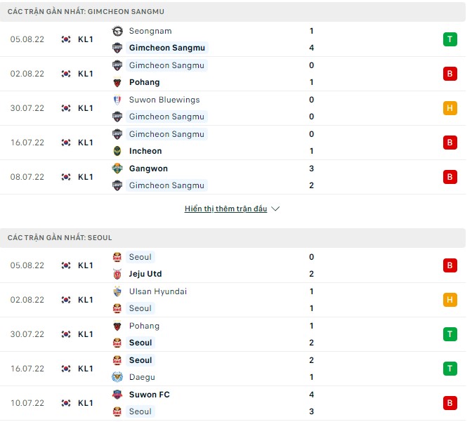 Nhận định, soi kèo Gimcheon Sangmu vs Seoul, 17h ngày 15/8 - Ảnh 1