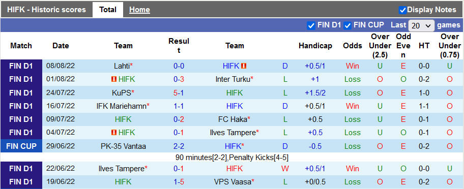 Nhận định, soi kèo HIFK vs SJK Seinajoki, 22h ngày 15/8 - Ảnh 1