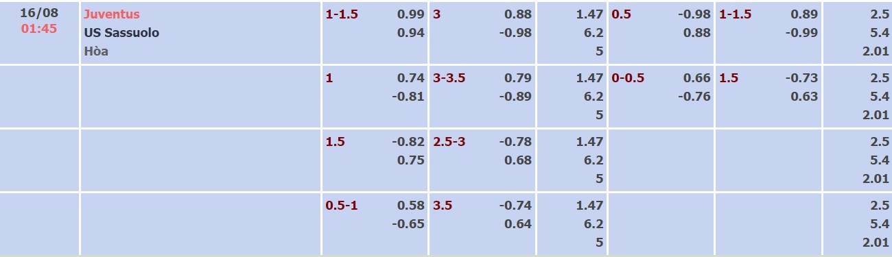 Nhận định, soi kèo Juventus vs Sassuolo, 1h45 ngày 16/8 - Ảnh 4