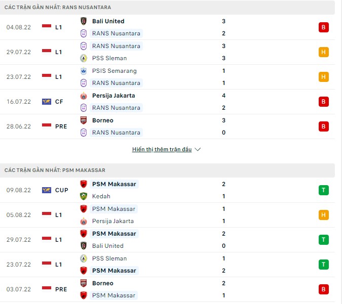 Nhận định, soi kèo RANS Nusantara vs PSM, 18h15 ngày 15/8 - Ảnh 1