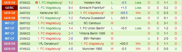 Nhận định, soi kèo St. Pauli vs Magdeburg, 18h30 ngày 14/8 - Ảnh 2