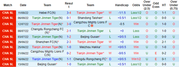 Nhận định, soi kèo Tianjin vs Changchun Yatai, 19h ngày 15/8 - Ảnh 1