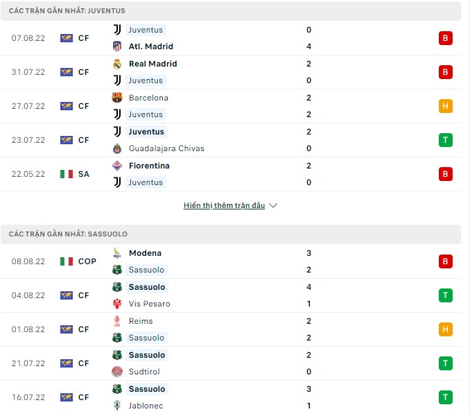 Phân tích kèo hiệp 1 Juventus vs Sassuolo, 1h45 ngày 16/8 - Ảnh 1
