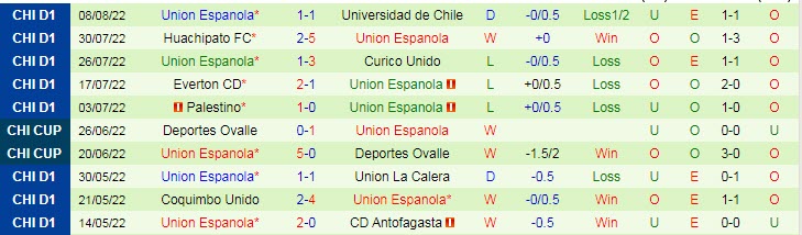 Soi kèo, dự đoán Macao Nublense vs Union Espanola, 7h ngày 15/8 - Ảnh 2