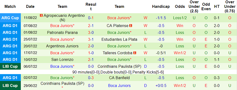 Soi kèo, dự đoán Macao Racing Club vs Boca Juniors, 6h30 ngày 15/8 - Ảnh 2