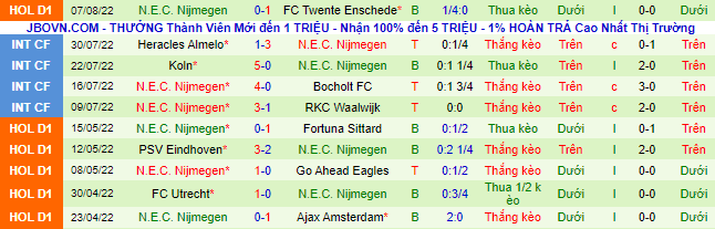 Soi kèo, dự đoán Macao Volendam vs NEC, 17h15 ngày 14/8 - Ảnh 3