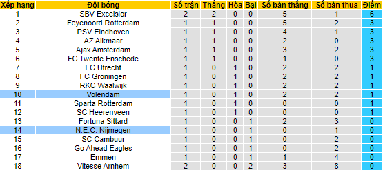 Soi kèo, dự đoán Macao Volendam vs NEC, 17h15 ngày 14/8 - Ảnh 4