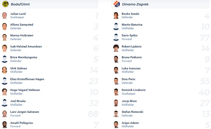 Nhận định, soi kèo Bodø / Glimt vs Dinamo Zagreb, 2h00 ngày 17/8 - Ảnh 3