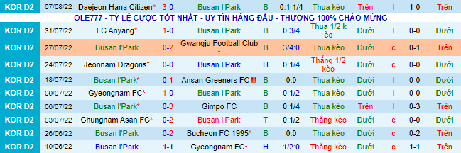 Nhận định, soi kèo Busan I’Park vs Seoul E-Land, 17h ngày 16/8 - Ảnh 2