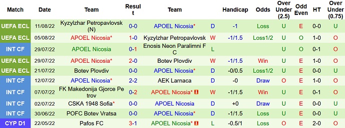 Nhận định, soi kèo Djurgården vs APOEL, 23h45 ngày 17/8 - Ảnh 2