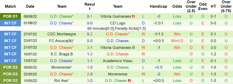 Nhận định, soi kèo Maritimo vs Chaves, 21h30 ngày 15/8 - Ảnh 2