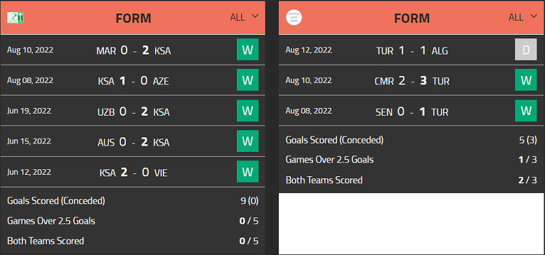 Nhận định, soi kèo U23 Saudi Arabia vs U23 Thổ Nhĩ Kỳ, 23h ngày 16/8 - Ảnh 1