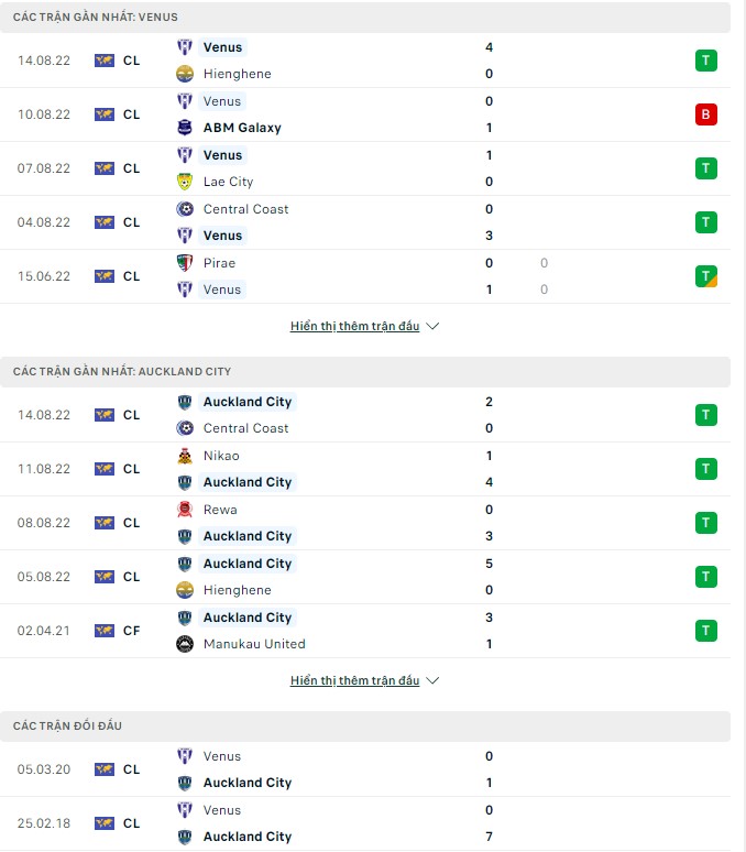 Nhận định, soi kèo Venus vs Auckland, 9h ngày 17/8 - Ảnh 1