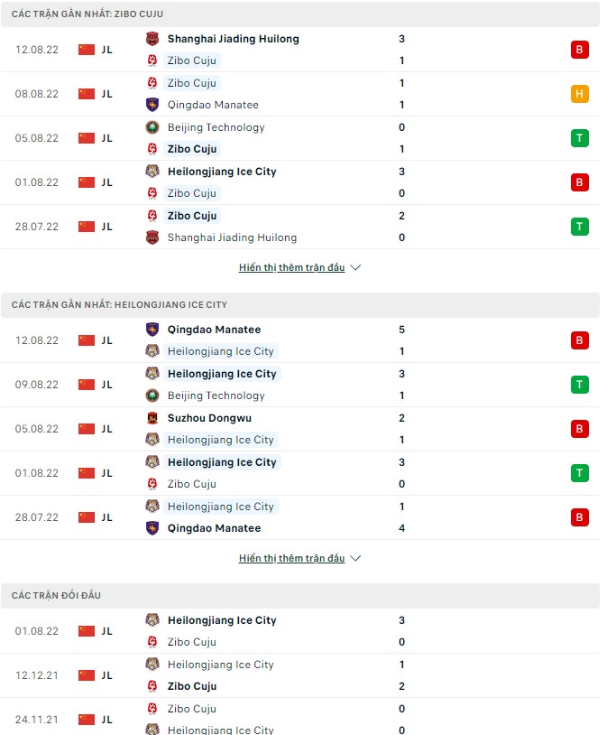 Nhận định, soi kèo Zibo Cuju vs Heilongjiang Ice, 18h30 ngày 16/8 - Ảnh 1