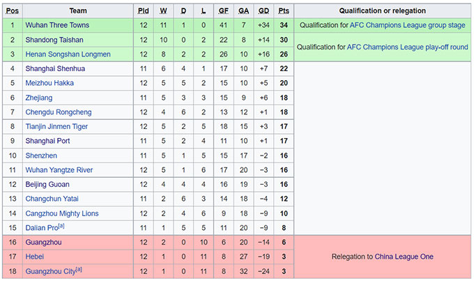 Phân tích kèo hiệp 1 Hebei FC vs Shandong TaiShan, 19h ngày 15/8 - Ảnh 4