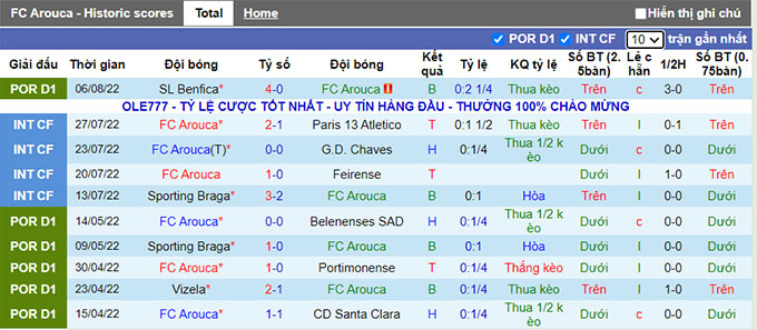 Soi kèo, dự đoán Macao Arouca vs Gil Vicente, 0h ngày 16/8 - Ảnh 2