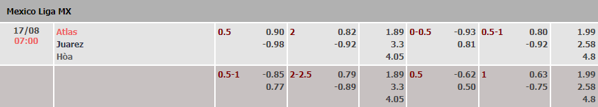 Soi kèo, dự đoán Macao Atlas vs Juárez, 7h ngày 17/8 - Ảnh 1