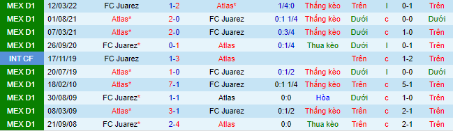 Soi kèo, dự đoán Macao Atlas vs Juárez, 7h ngày 17/8 - Ảnh 2