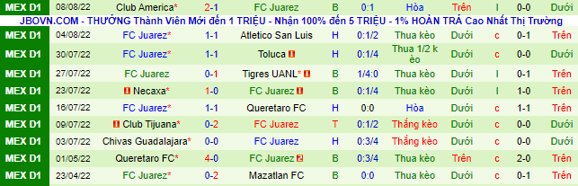 Soi kèo, dự đoán Macao Atlas vs Juárez, 7h ngày 17/8 - Ảnh 4