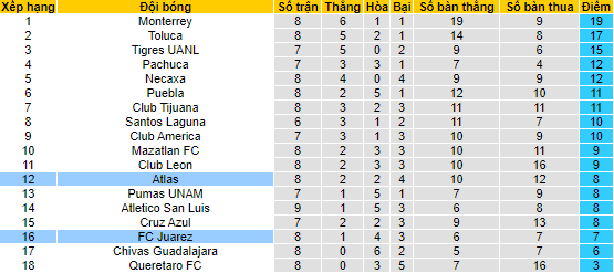 Soi kèo, dự đoán Macao Atlas vs Juárez, 7h ngày 17/8 - Ảnh 5