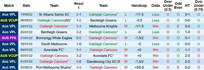 Soi kèo, dự đoán Macao Oakleigh Cannons vs Brisbane City 16h30 ngày 17/8 - Ảnh 1