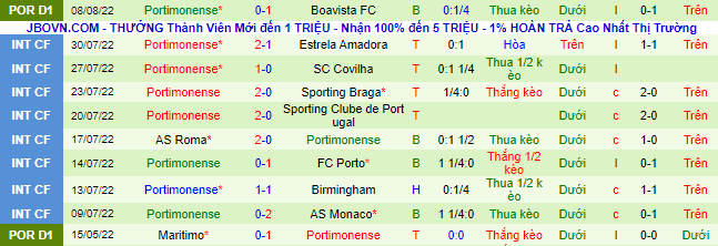Soi kèo, dự đoán Macao Pacos vs Portimonense, 2h30 ngày 16/8 - Ảnh 5