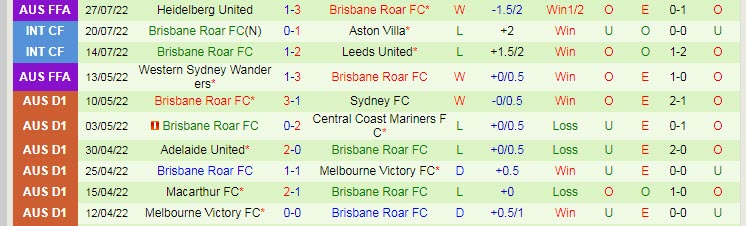 Nhận định, soi kèo Avondale vs Brisbane Roar, 16h30 ngày 17/8 - Ảnh 2