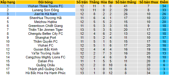 Nhận định, soi kèo Henan SSLM vs Wuhan Three Towns, 18h30 ngày 17/8 - Ảnh 3